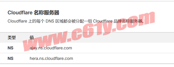 🛡️ 站长必备！Cloudflare 从入门到精通！！！